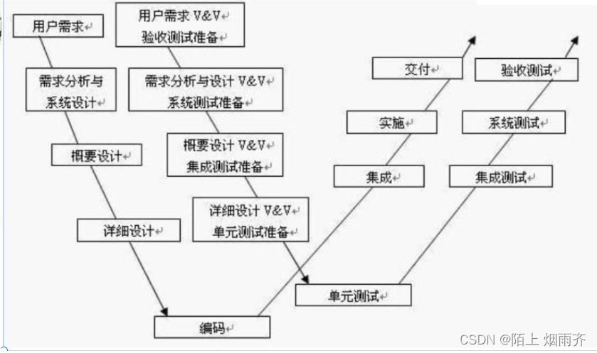 一文带你走进软件测试的大门