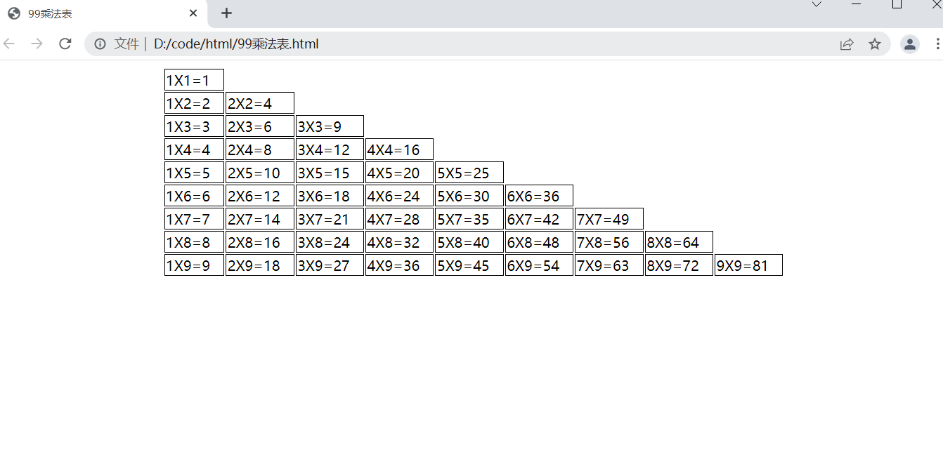 javascript練習99乘法表