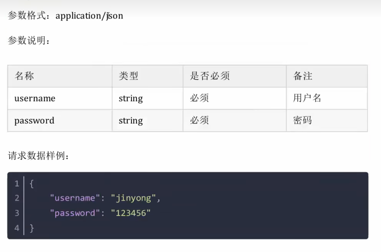 JavaWeb后端开发登录操作 登录功能 通用模板/SpringBoot整合