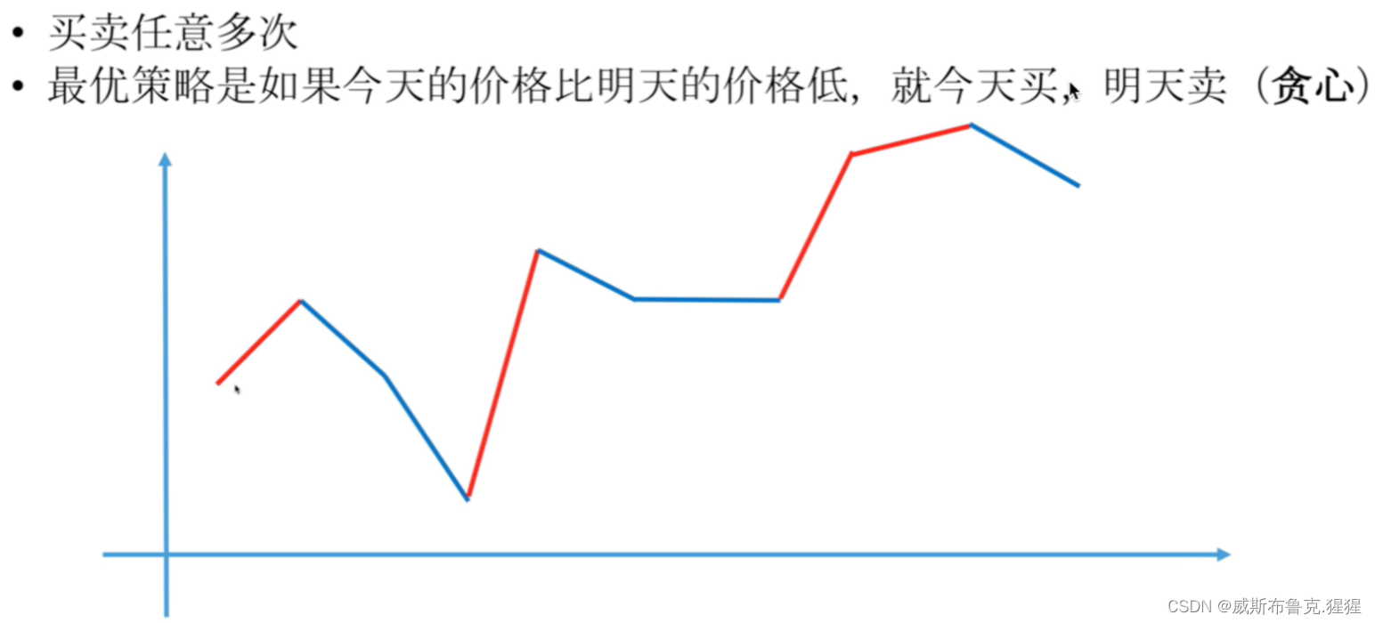 动态规划刷题攻略(二)