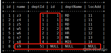 Mysql 学习（JOIN篇章）_mysql Full Outer Join-CSDN博客