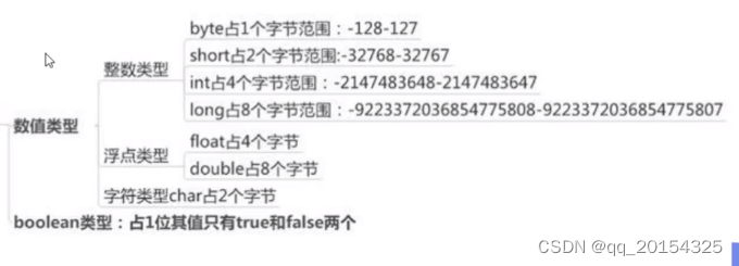java数据类型-CSDN博客