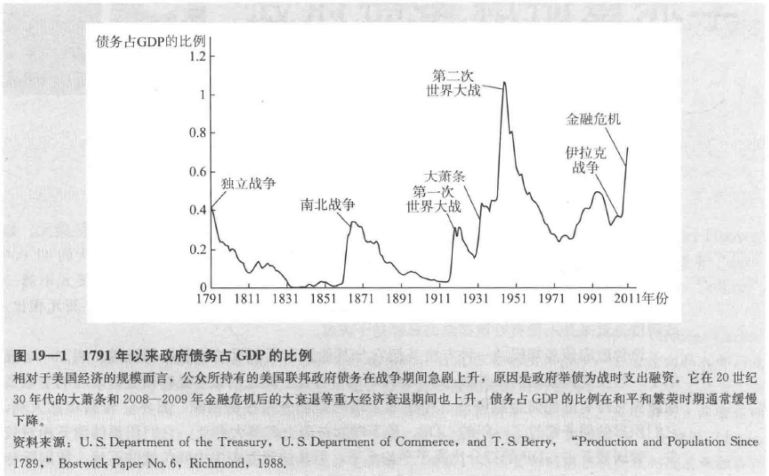 曼昆 宏观经济学 笔记 10.21备份