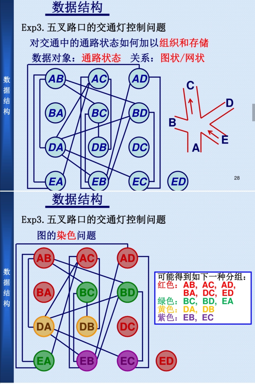 第一章 引言 【数据结构与算法】【精致版】