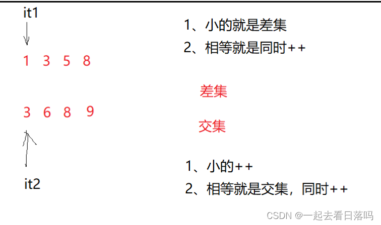 【C++进阶】map和set（ 万字详解）—— 上篇