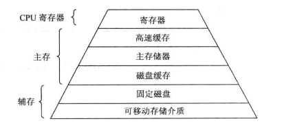 《计算机操作系统》——存储器管理_jhin_lx的博客