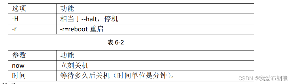 Linux系统管理、运行级别、关闭防火墙