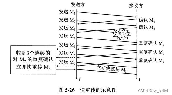 TCP与UDP相关知识（详细）