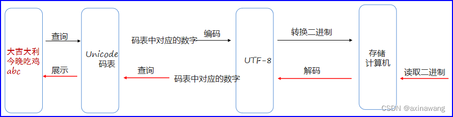 字符集详解