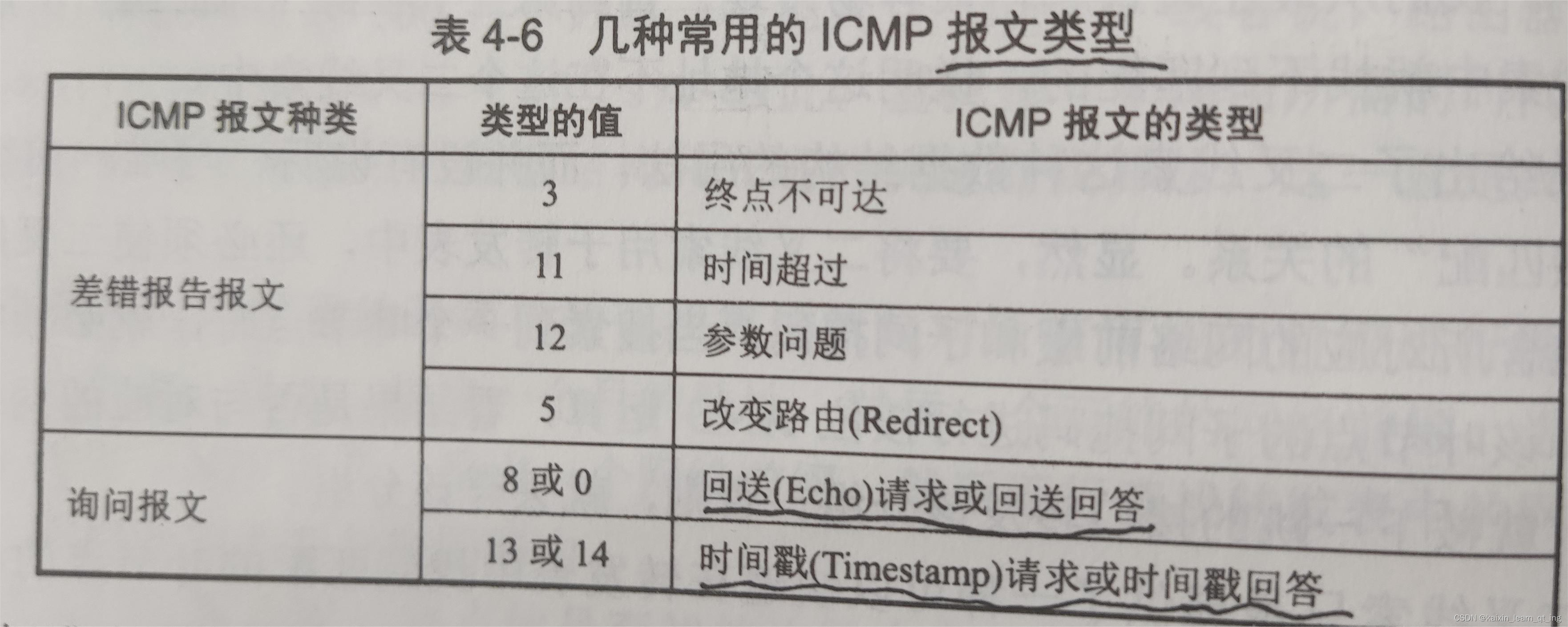 计算机网络期末考试学习记录