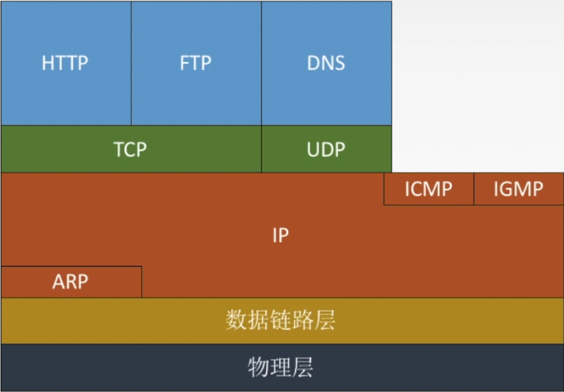 TCP/IPЭջ