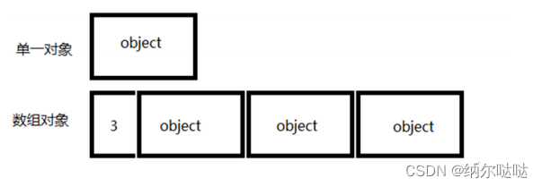 C++中的类与对象