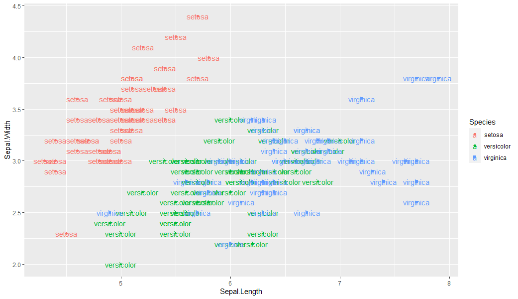 R语言ggplot2可视化移除图例中的a字符实战_ggplot 去掉图例上的字母"a-CSDN博客