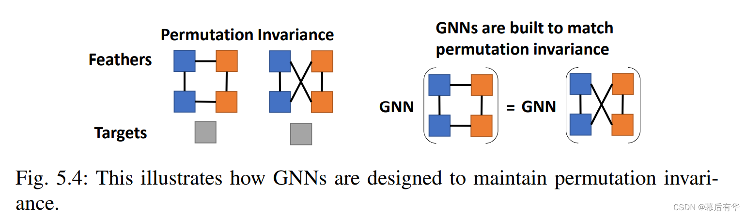 Gnn理论学习（五）gnn的表达能力gnn中表达能力定义 Csdn博客