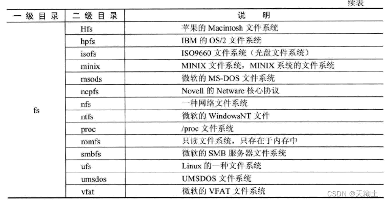 内核通识——linux内核源码（2.6.35.7版本）的目录结构