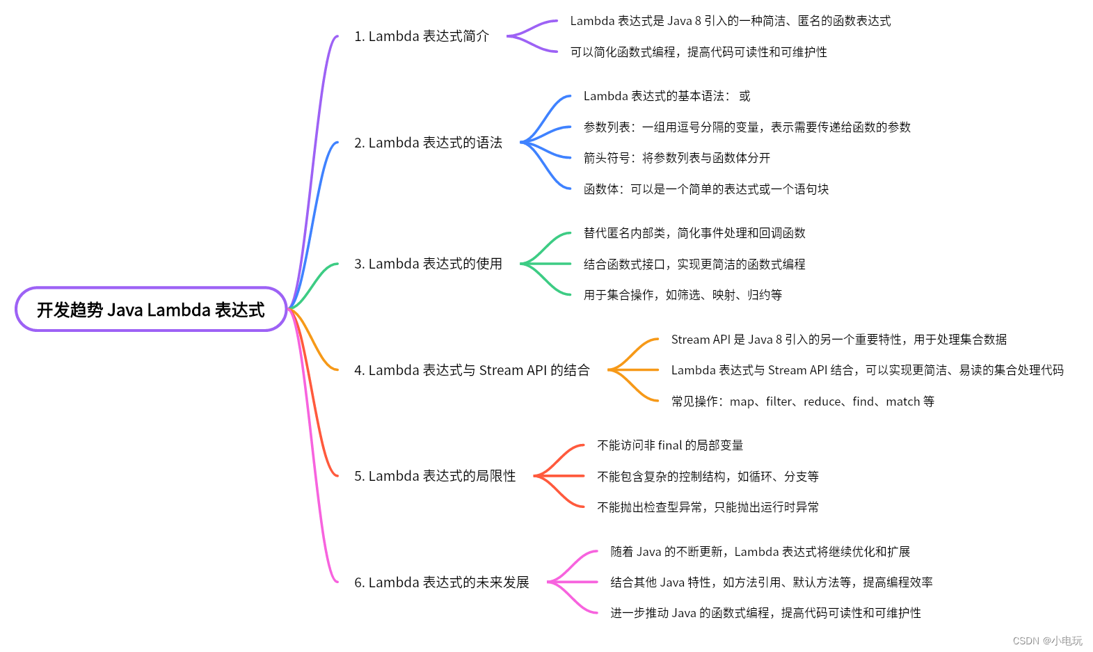 开发趋势 Java Lambda 表达式 第一篇