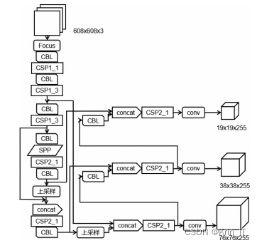 毕业设计-基于深度学习的机械水表读数自动识别算法系统 YOLO python 卷积神经网络 人工智能 机器学习