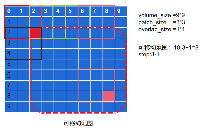 示意图