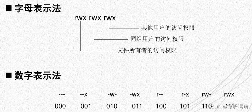 常见的UNIX/LINUX命令