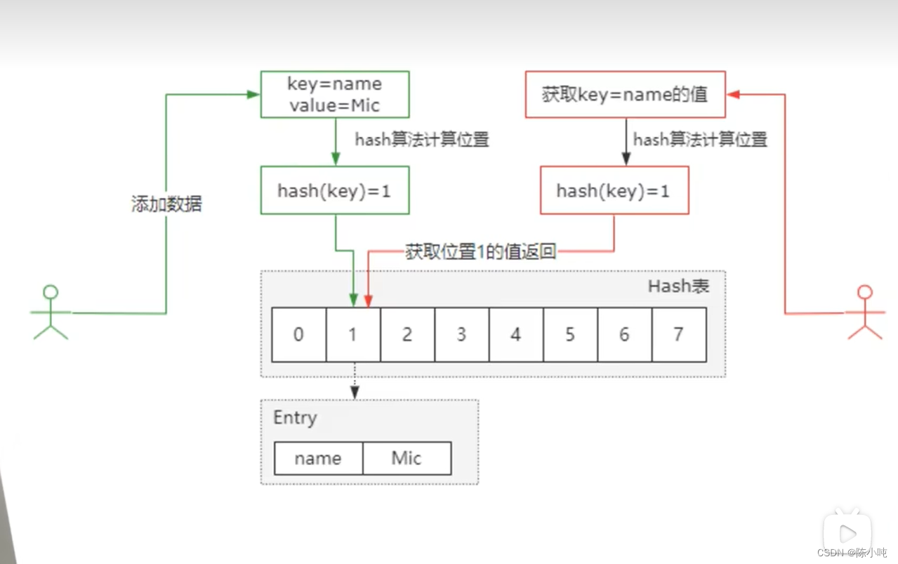 面试之高手回答