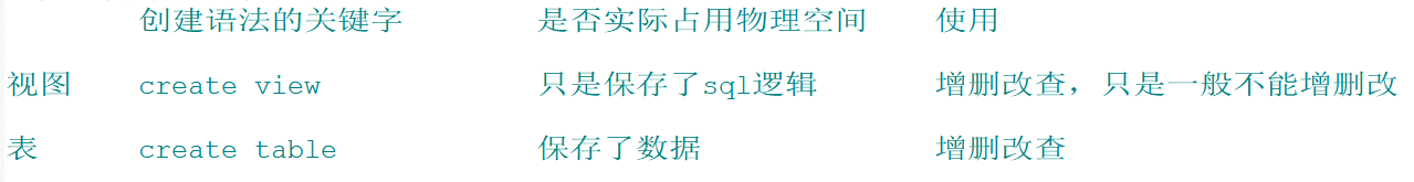 数据库MySQL语言中视图的介绍