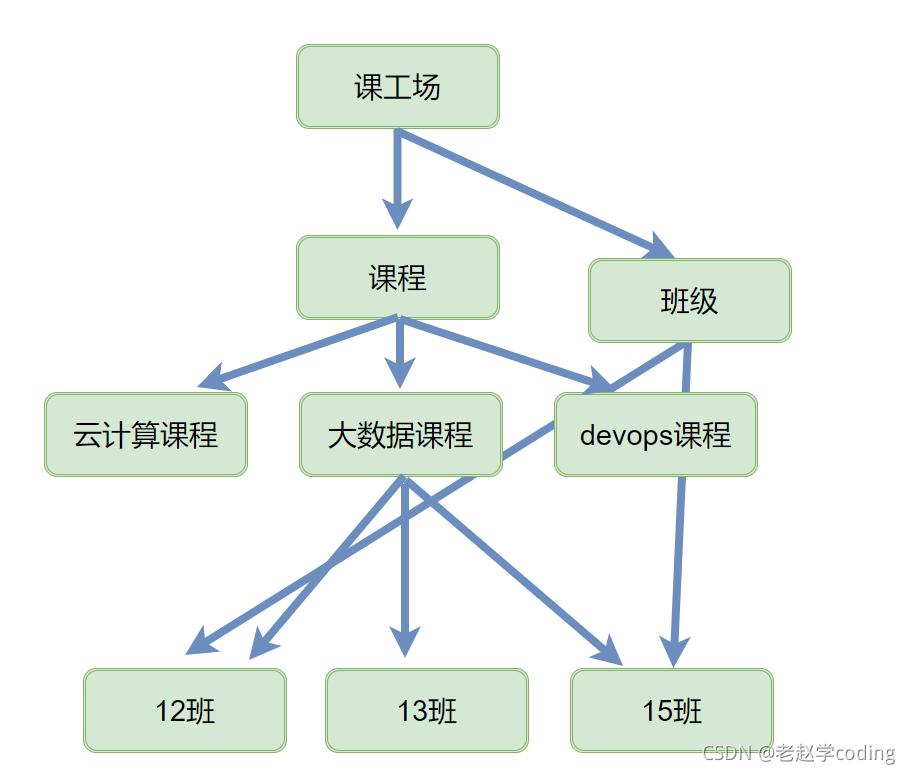 请添加图片描述