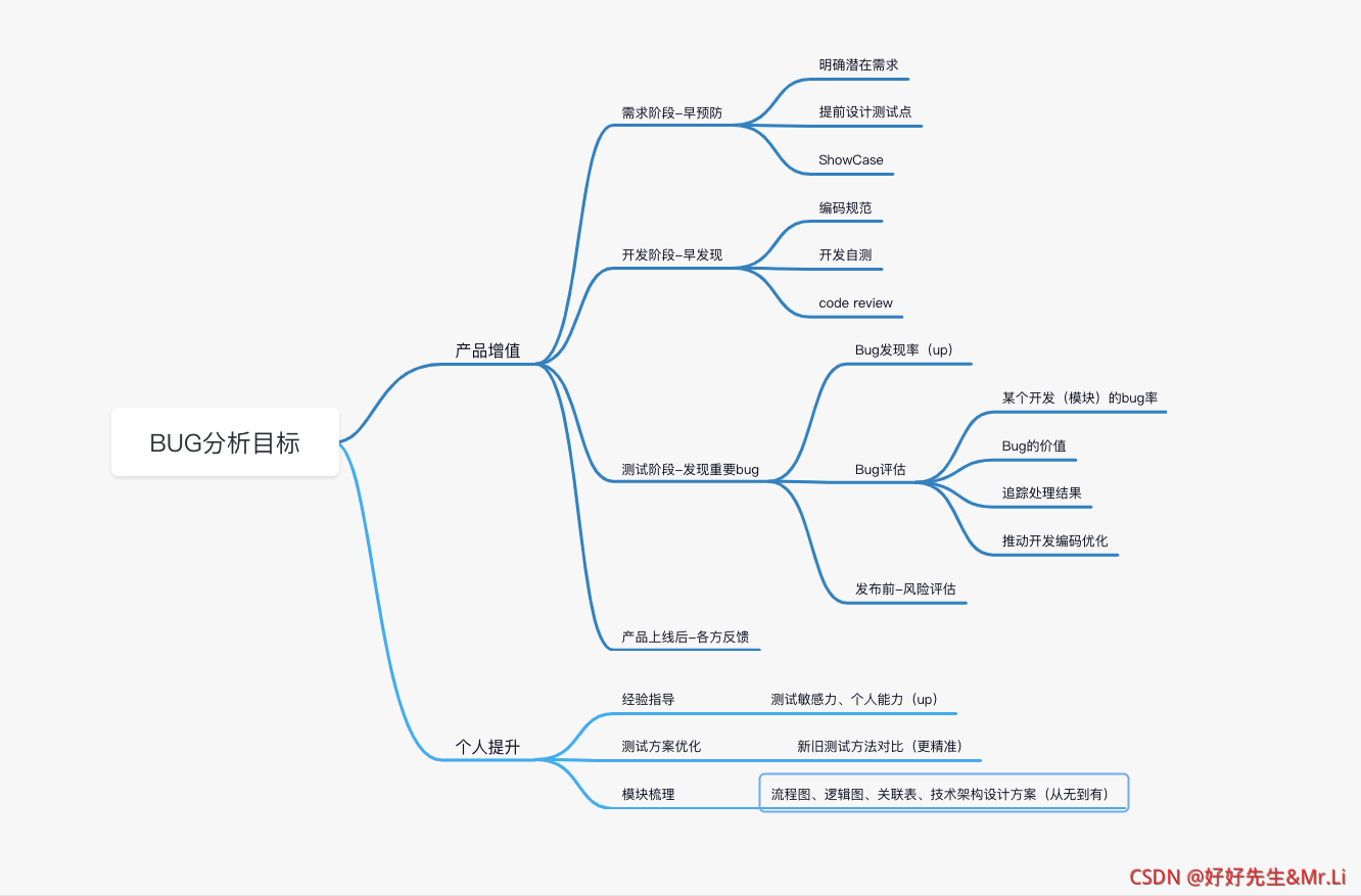 Bug Mapping 遇到bug我们如何分析定位?_怎么定位bug-CSDN博客