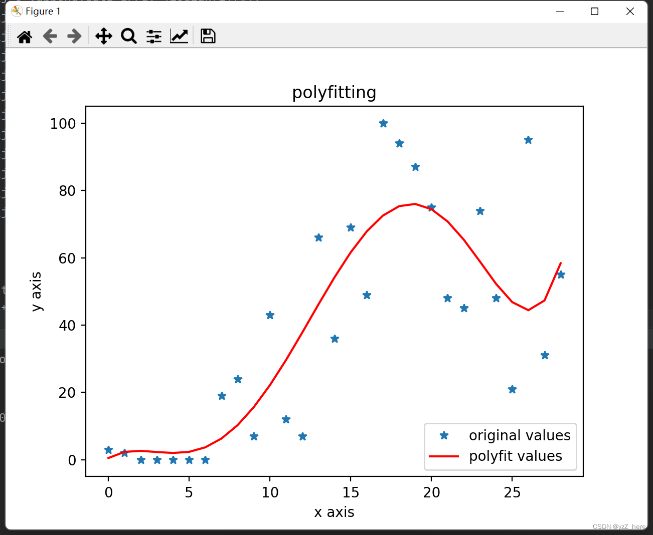 python多项式拟合：np.polyfit 和 np.polyld