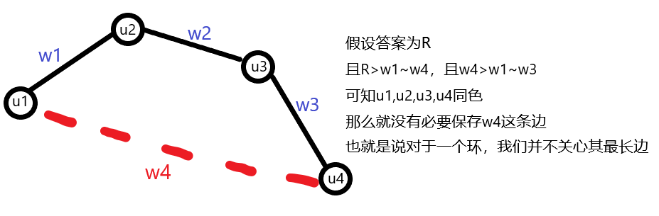 图中异色点对最短距离（最小生成树+线段树）