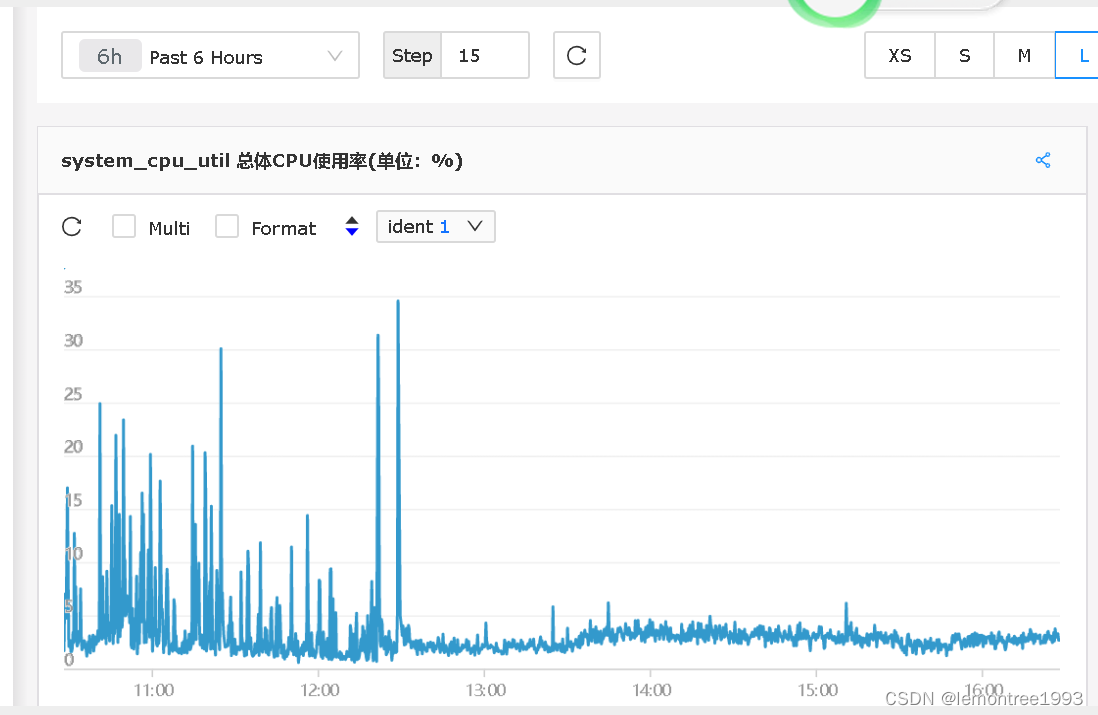 记一次内存泄漏排查