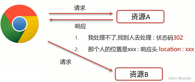 [外链图片转存失败,源站可能有防盗链机制,建议将图片保存下来直接上传(img-GjyRPb2f-1679406759074)(assets/1628859860279.png)]