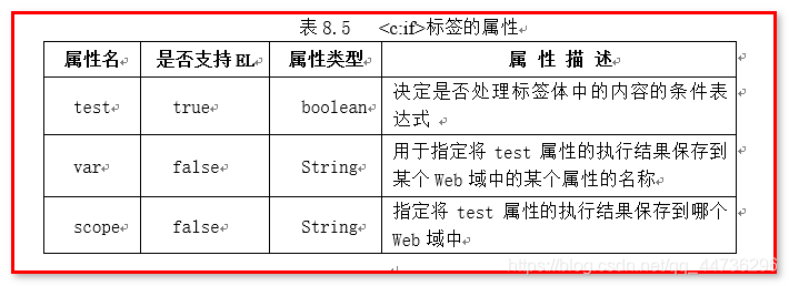 [外链图片转存失败,源站可能有防盗链机制,建议将图片保存下来直接上传(img-OBYOuuJY-1629039988785)(E:/Java/03-就业阶段_JAVAWEB阶段/03-就业阶段_JAVAWEB课件/day27-JSP三层架构/笔记/img/06.png)]