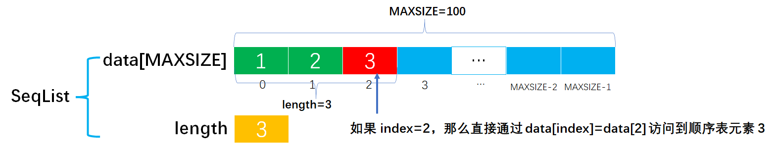 [外链图片转存失败,源站可能有防盗链机制,建议将图片保存下来直接上传(img-0NQ2NTKB-1649165730027)(image-%E9%A1%BA%E5%BA%8F%E8%A1%A8/image-20220327121134783.png)]
