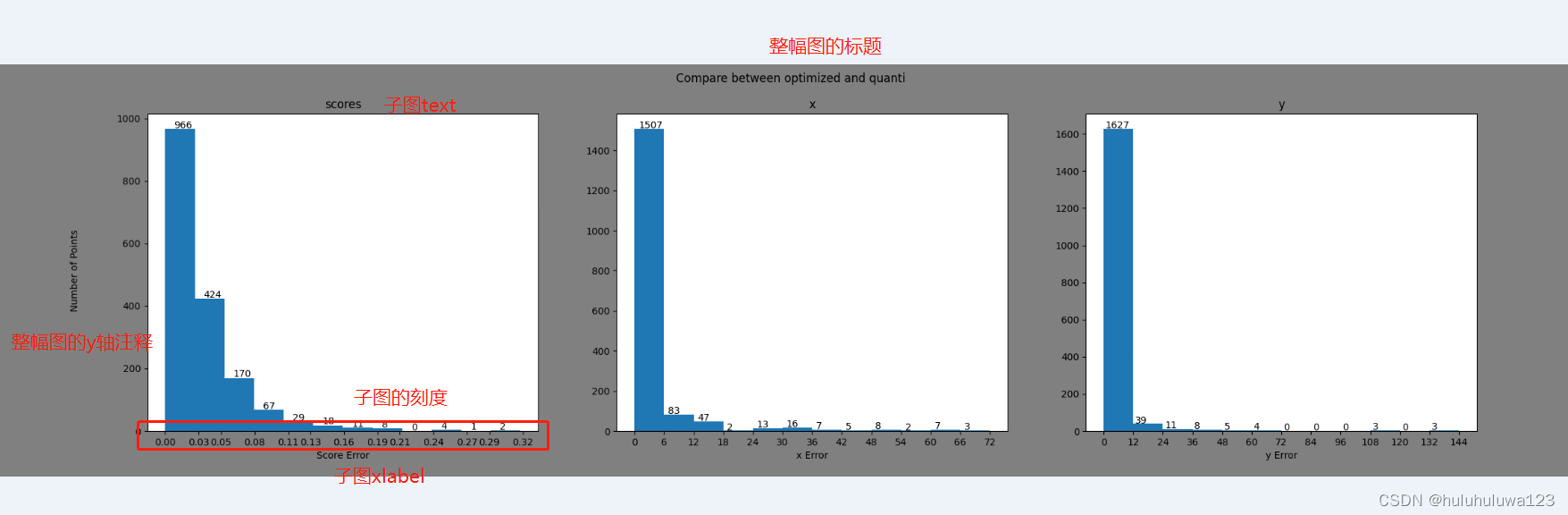 matplotlib-huahuahuahhhh-csdn