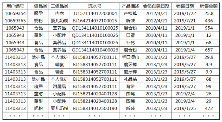 数据分析 考证,数据分析考证