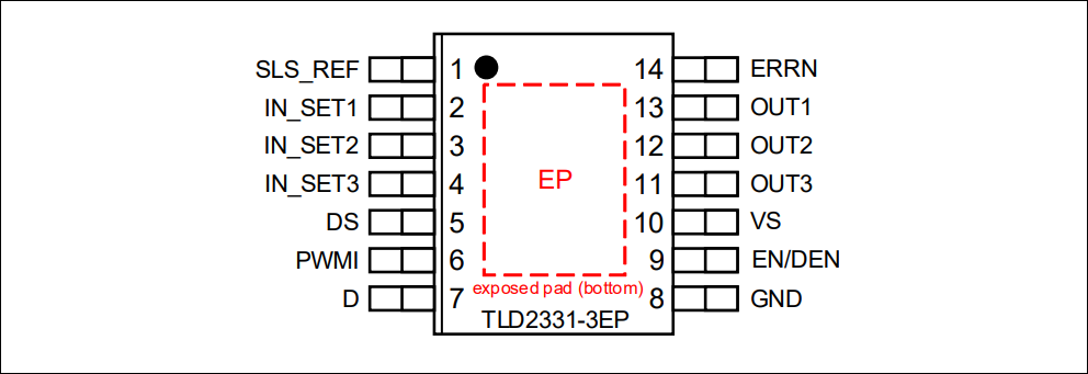 ▲ 图1.1.1 TLD2331-3EP管脚定义