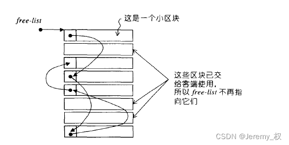 节点空间示意图