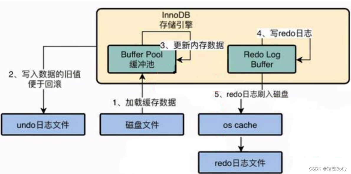 [外链图片转存失败,源站可能有防盗链机制,建议将图片保存下来直接上传(img-erg9KaQm-1670681763946)(png/image-20220731203436929.png)]