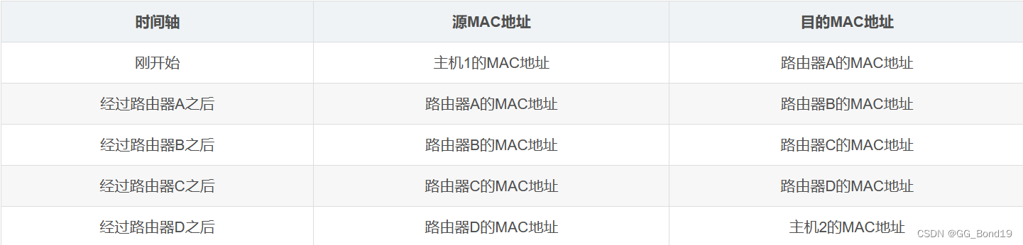 网络基础认识