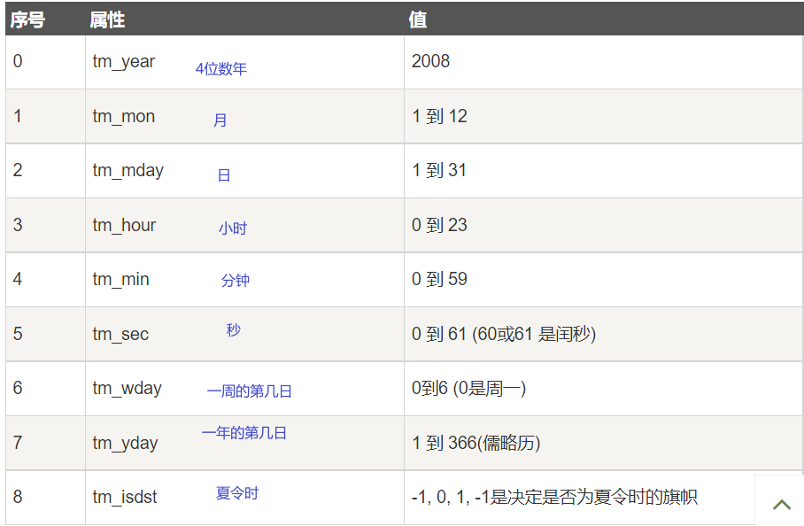 python-time-datetime-python-datetime-timedelta-csdn