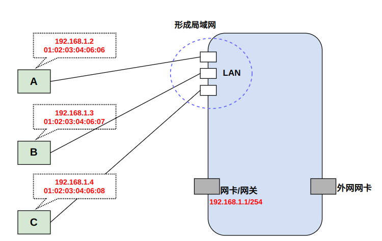 [外链图片转存失败,源站可能有防盗链机制,建议将图片保存下来直接上传(img-aCgFzRaG-1670162890147)(/home/guojiawei/.config/Typora/typora-user-images/image-20221204220455667.png)]