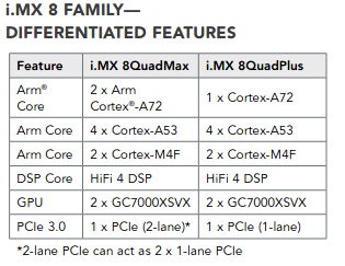 imx8 