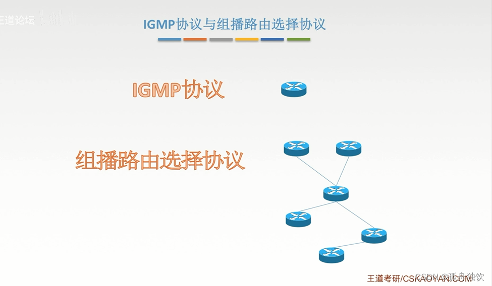 [外链图片转存失败,源站可能有防盗链机制,建议将图片保存下来直接上传(img-HMkvEKSo-1665303157593)(计算机网络.assets/image-20221004214104754.png)]