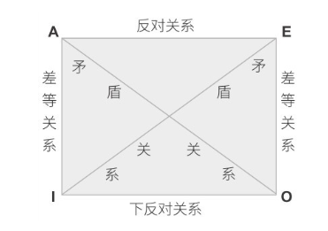 命题关系图