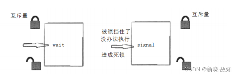 ＜Linux线程同步＞——《Linux》