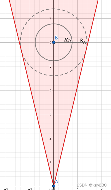 机器人群控避障算法ORCA