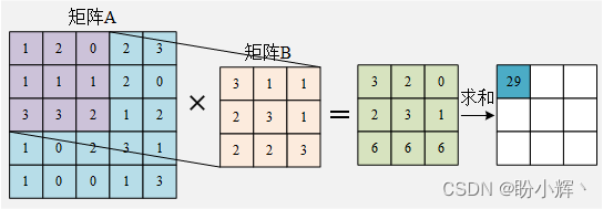 卷积-1