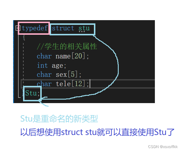 c语言结构体初阶结构体分类详解 从结构体内部变量识别其属于哪个结构体 CSDN博客