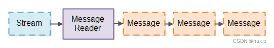 non-blocking-server-2