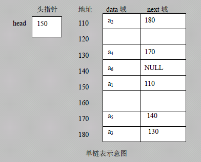 单链表示意图